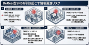 BeRealによる情報漏洩が止まらない、企業が今すぐ取れる対策を示した無料ホワイトペーパーをRCIJが公開