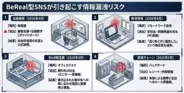 BeRealによる情報漏洩が止まらない、企業が今すぐ取れる対策を示した無料ホワイトペーパーをRCIJが公開