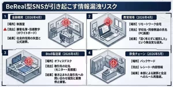 BeRealによる情報漏洩が止まらない、企業が今すぐ取れる対策を示した無料ホワイトペーパーをRCIJが公開