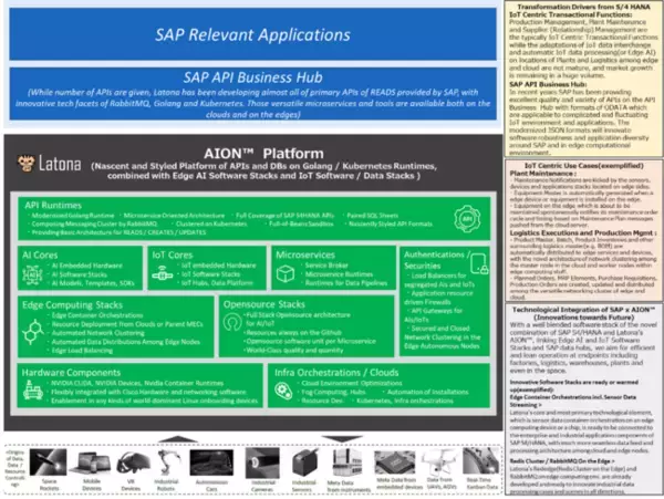 ラトナ、「SAP.iO Foundry Tokyo」の採択企業に選出、SAP S/4HANA(R)とのエッジ・クラウド統合環境開発を強化加速