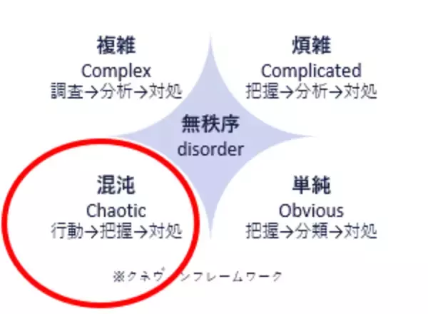 ふじたクリエイトスタジオは、「夢」を翻訳し、行動に移すことで、あらゆるひとの多彩なイノベーションが起き続けるサスティナブルで豊かな社会を創ることに貢献します