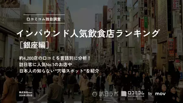 【独自調査】外国人に人気の飲食店ランキング【銀座編】もんじゃ・ラーメン屋を抑えた1位は？：インバウンド人気飲食店ランキング　#インバウンドMEO
