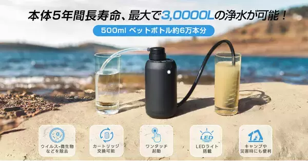 『春の新生活を応援！』Greeshow 防災商品⇒スプリングセール2024開催中(ハート)3月29日9時から、防災用携帯浄水器、防災ラジオは25%以上の割引～アウトドア・防災用品