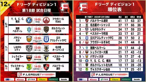 【Ｆ１第18節｜12月6日～8日 試合情報】会場情報／チケット情報／注目ポイントは？【Ｆリーグ2024-2025 ディビジョン1】今こそ最高のフットサルを