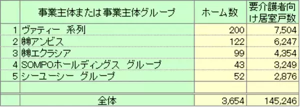 緩和ケアホーム（ホスピスホーム）の実情