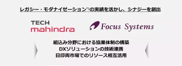 フォーカスシステムズとテックマヒンドラ、ITサービスに関する基本合意書を締結