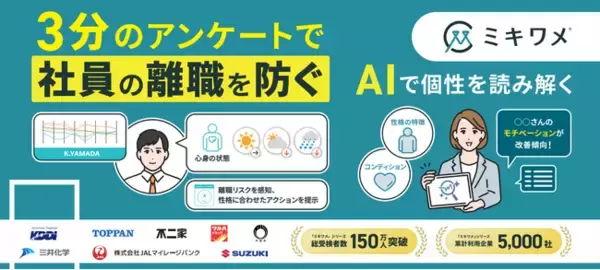 【関西HR EXPOに出展】離職率15％改善を実現！人の性格や心の状態を可視化する「ミキワメ」が、離職を抑制する秘訣をブースで公開