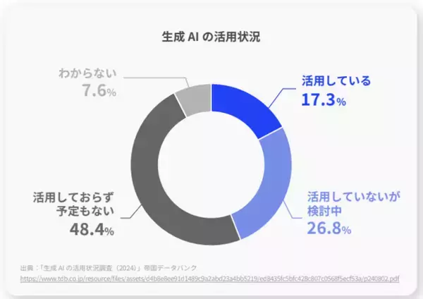 株式会社パンハウス　ホワイトペーパー「業務に活かせる生成AI活用の進め方」を公開