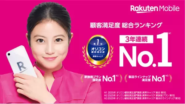 楽天モバイル、「2025年 オリコン顧客満足度(R)調査『携帯キャリア』ランキング」で3年連続総合1位を受賞
