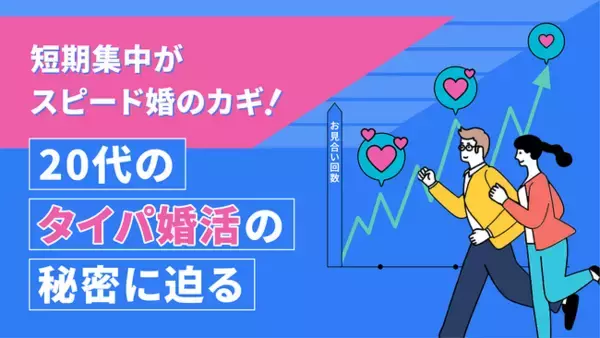 20代は半年で成婚、40代より4.7ヶ月早いことが明らかに。約２万人に調査「タイパ婚活」の実態。