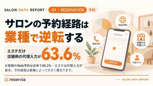 サロン予約の経路は業種で逆転