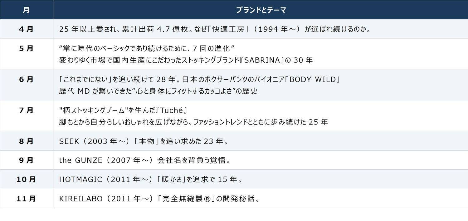 「柄ストって、今、はいても普通にかわいかった」2002年生まれのPR担当が、25年前の『Tuché』を実際にはいて分かった“気分が上がる”理由と、開発陣の泥臭すぎる情熱