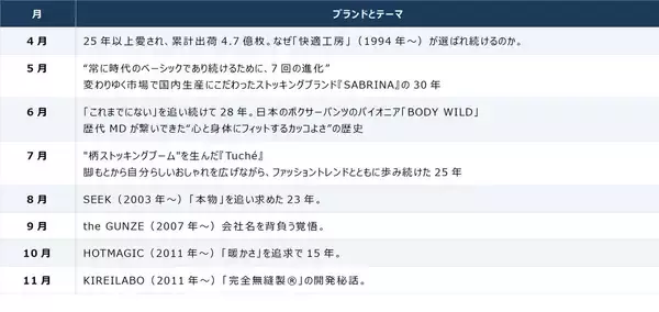 「「柄ストって、今、はいても普通にかわいかった」2002年生まれのPR担当が、25年前の『Tuché』を実際にはいて分かった“気分が上がる”理由と、開発陣の泥臭すぎる情熱」の画像