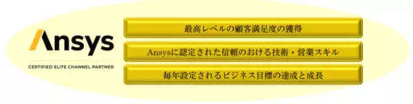 ８年連続「Ansys Elite Channel Partner」に認定