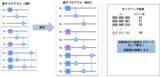 「大阪大学量子情報・量子生命研究センターとセック、量子プログラムを高速化する量子マルチプログラミング機能を開発／大阪大学の量子コンピュータ・クラウドサービスで提供開始」の画像1