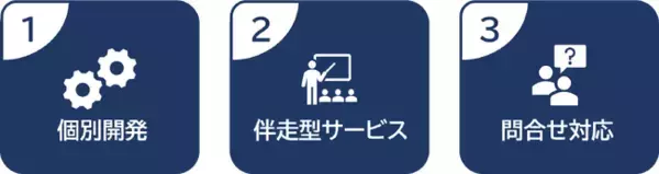 リコージャパン、Microsoft 365 Copilotを活用促進するサービス「Microsoft Copilot Studio 開発」を提供開始