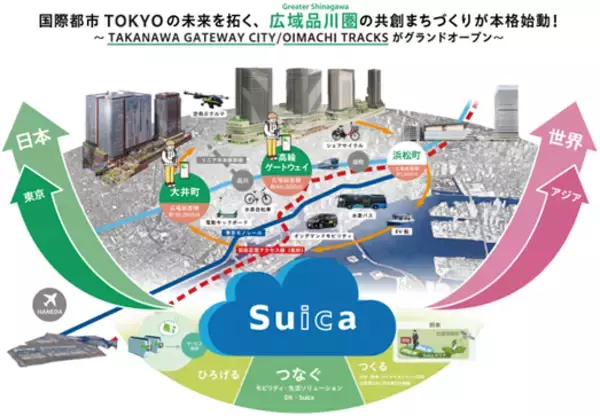 国際都市TOKYOの未来を拓く、広域品川圏の共創まちづくりが本格始動！～2026年3月28日　TAKANAWA GATEWAY CITY/OIMACHI TRACKSがグランドオープン～