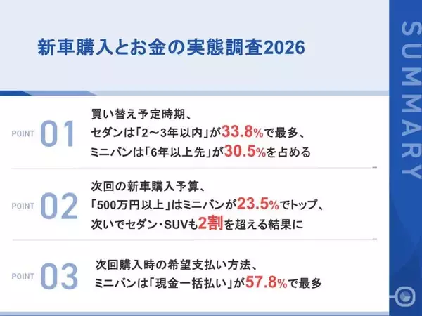 セダン購入者の3人に1人が「2～3年以内」に買い替え予定、ミニバンは「6年以上先」が最多次回は「現金一括払い」希望がミニバン購入者で6割近く、コンパクトカーを22.0ポイント上回る