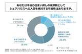 「転居検討中の都内在住20代～30代単身者の45%以上が、シェアハウスへの入居を視野に入れている！東京シェアハウス合同会社が「都内の20代～30代単身者の住まいに対する価値観に関する調査」を実施！」の画像1