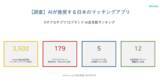 「【調査】AIが推奨する日本のマッチングアプリ、Pairsが圧倒的1位」の画像1