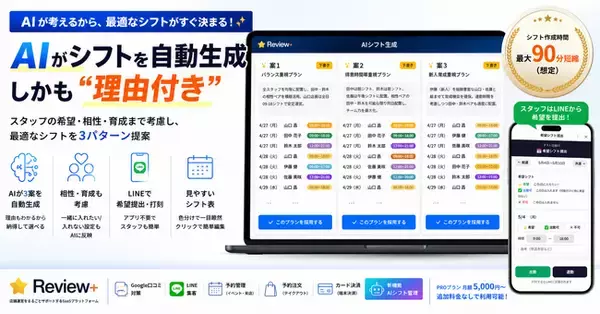 店長の“勘”に頼らないシフトへ。AIが理由付きで3パターン提案する「Review Plus」新機能