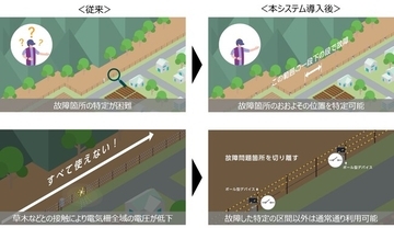 北海道上ノ国町でクマ対策用電気柵の安定運用を支援する実証実験を開始