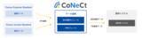 「コンカー、SAP Concur App Centerサービスとして、ニーズウェルの会計連携・FB連携用データ自動生成アプリ「CoNeCt(コネクト)」を提供開始」の画像1