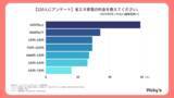 「【220人にアンケート】買って良かった省エネ家電、節電グッズは？メーカー・価格帯などを調査しました！」の画像1