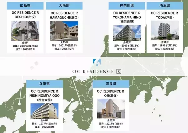 奥村組はリノベると企業保有不動産(CRE)の利活用で協業
