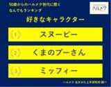 「【50歳からのハルメク世代に聞く なんでもランキング】50歳以上の女性が選ぶ「好きなキャラクター」TOP3は「スヌーピー」「くまのプーさん」「ミッフィー」」の画像1