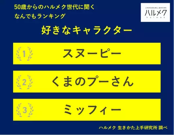 【50歳からのハルメク世代に聞く なんでもランキング】50歳以上の女性が選ぶ「好きなキャラクター」TOP3は「スヌーピー」「くまのプーさん」「ミッフィー」