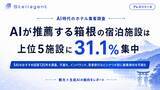 「おすすめホテル調査（箱根編）を実施 ― 5つの生成AIの回答に登場した宿泊施設は114施設、上位5施設に推薦の31.1%が集中」の画像1