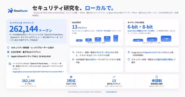 OrcaRouter、Alibaba発LLM「Qwen3.8-Flash-Next」をベースにしたセキュリティ研究向けモデル「Qwen3.8-Flash-Next-Uncensored」を公開