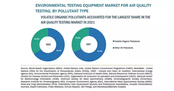 環境試験器の市場規模、2027年に16億米ドル到達予測