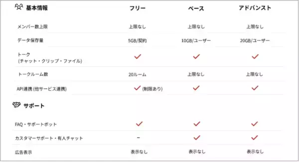 【ＮＴＴビジネスソリューションズ】ビジネスチャット「elgana」の新プランの追加および機能拡充について