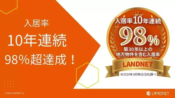 10年連続で入居率98％超達成！