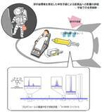 「宇宙医療に向けた新たな一歩」の画像1
