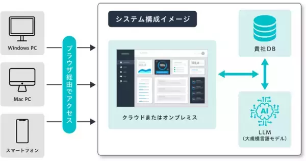 HACARUS、生成AIで業務データ活用を加速する『HACARUS GenAI Consulting』サービスを開始