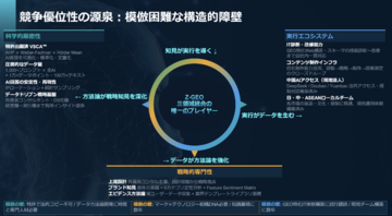 AI検索の76%はゼロクリック──日本のGEOは「SEOの置き換え」から脱却できるか、「国内GEO市場ベンチマークレポート」を公開