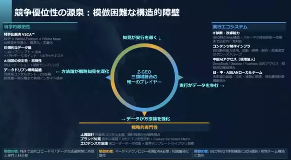 「AI検索の76%はゼロクリック──日本のGEOは「SEOの置き換え」から脱却できるか、「国内GEO市場ベンチマークレポート」を公開」の画像