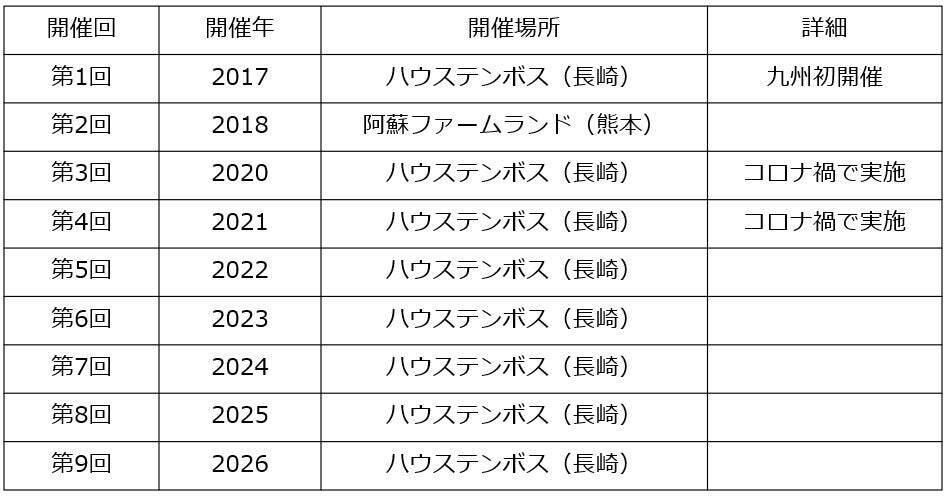 笑顔あふれるかけがえのない時間を届けるために。新日本製薬が、スマイルスマイルプロジェクトとともに歩み続けた10年の軌跡