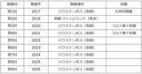 「笑顔あふれるかけがえのない時間を届けるために。新日本製薬が、スマイルスマイルプロジェクトとともに歩み続けた10年の軌跡」の画像3