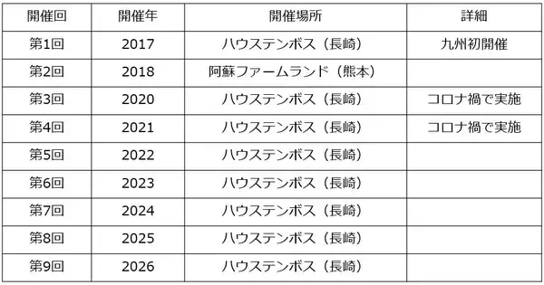 「笑顔あふれるかけがえのない時間を届けるために。新日本製薬が、スマイルスマイルプロジェクトとともに歩み続けた10年の軌跡」の画像