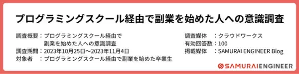【調査レポート】プログラミングスクール卒業後の副業収入は「月収5~10万円」が最多