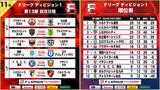 「【Ｆ１第13節｜11月1日～4日 試合情報】会場情報／チケット情報／注目ポイントは？【Ｆリーグ2024-2025 ディビジョン1】今こそ最高のフットサルを」の画像1