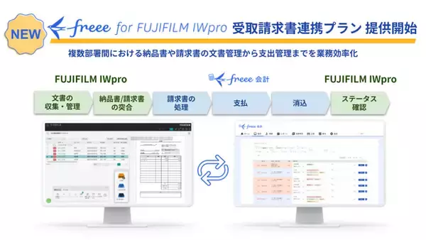 富士フイルムビジネスイノベーションのFUJIFILM IWproとfreee会計の連携を開始