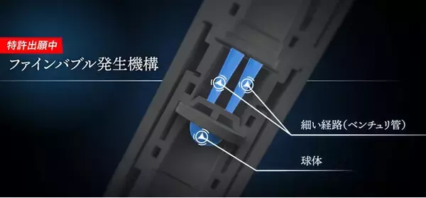 小型高濃度ファインバブル発生デバイスを神戸市立工業高等専門学校と共同開発