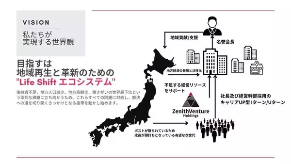 藤田産業株式会社、サンシン油業株式会社を承継し新体制発足