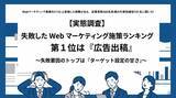「【Webマーケティング失敗実態調査】失敗した施策ランキング、第1位は「広告出稿」！失敗要因のトップは「ターゲット設定の甘さ」に」の画像1