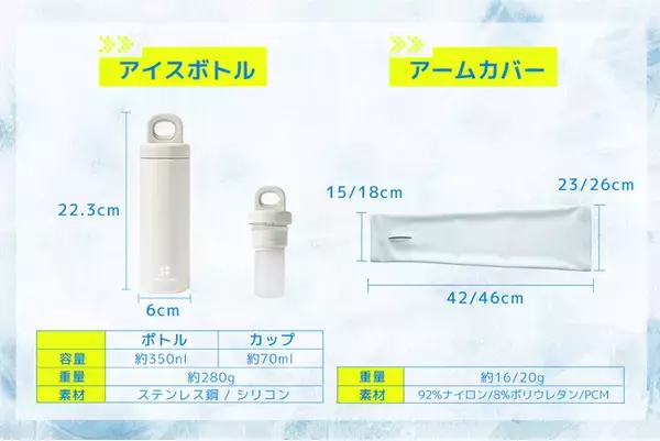 【Makuake先行公開】猛暑の常識を覆す、アームカバー×アイスボトルの「循環冷却」システム。KONCIWAが提案する“再チャージできる涼しさ”が5月5日より登場！